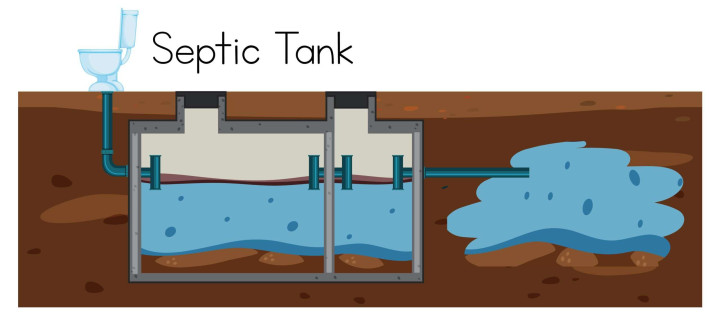 Instalasi & Perbaikan Septic Tank Kudus – Aman, Kokoh, Anti Bocor Kudus